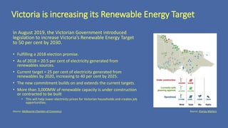 Victoria is increasing its Renewable Energy Target
Source: Melbourne Chamber of Commerce
In August 2019, the Victorian Government introduced
legislation to increase Victoria’s Renewable Energy Target
to 50 per cent by 2030.
• Fulfilling a 2018 election promise.
• As of 2018 = 20.5 per cent of electricity generated from
renewables sources.
• Current target = 25 per cent of electricity generated from
renewables by 2020, increasing to 40 per cent by 2025.
• The new commitment builds on and extends the current targets.
• More than 3,000MW of renewable capacity is under construction
or contracted to be built
• This will help lower electricity prices for Victorian households and creates job
opportunities.
Source: Energy Matters
 