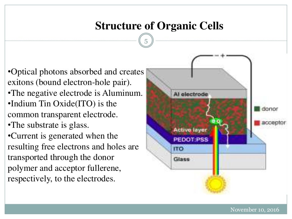 organic solar cell
