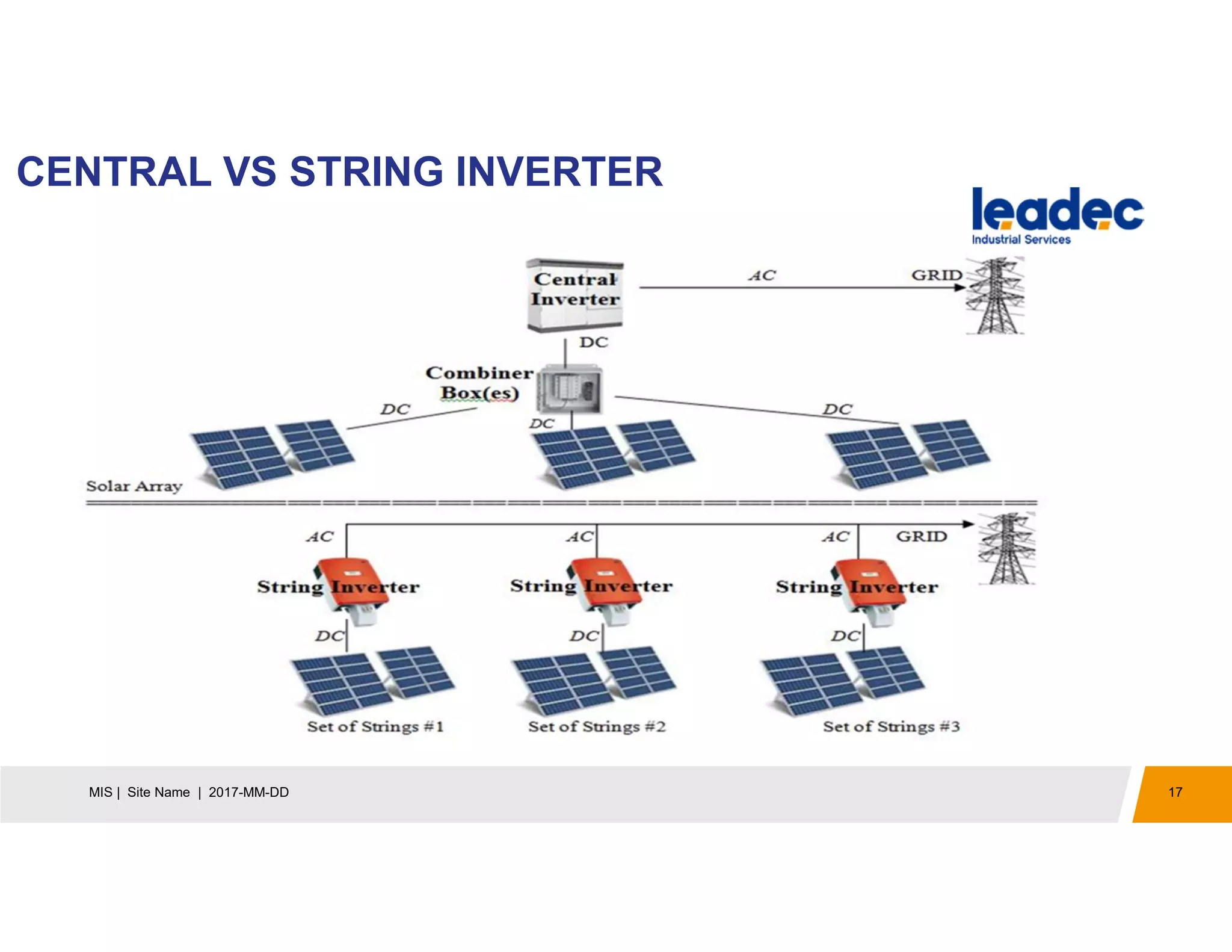 CENTRAL VS STRING INVERTER
17MIS | Site Name | 2017-MM-DD
 