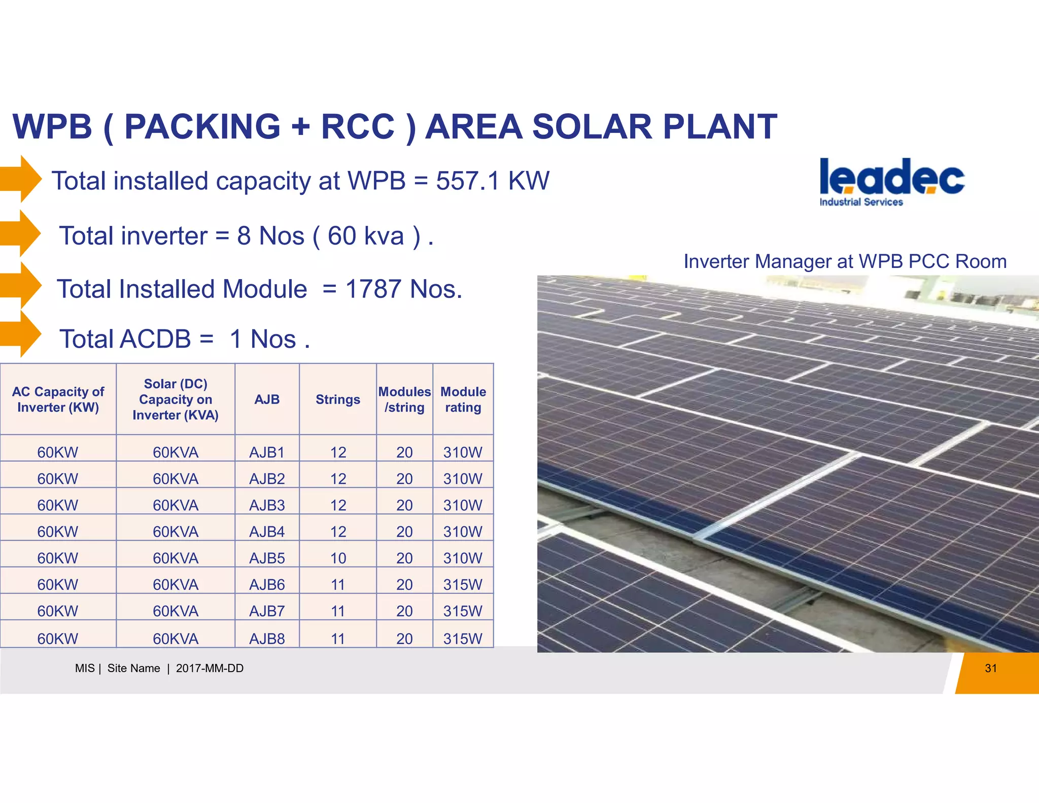 WPB ( PACKING + RCC ) AREA SOLAR PLANT
31MIS | Site Name | 2017-MM-DD
Total installed capacity at WPB = 557.1 KW
Total inverter = 8 Nos ( 60 kva ) .
Total ACDB = 1 Nos .
Inverter Manager at WPB PCC Room
AC Capacity of
Inverter (KW)
Solar (DC)
Capacity on
Inverter (KVA)
AJB Strings
Modules
/string
Module
rating
60KW 60KVA AJB1 12 20 310W
60KW 60KVA AJB2 12 20 310W
60KW 60KVA AJB3 12 20 310W
60KW 60KVA AJB4 12 20 310W
60KW 60KVA AJB5 10 20 310W
60KW 60KVA AJB6 11 20 315W
60KW 60KVA AJB7 11 20 315W
60KW 60KVA AJB8 11 20 315W
Total Installed Module = 1787 Nos.
 
