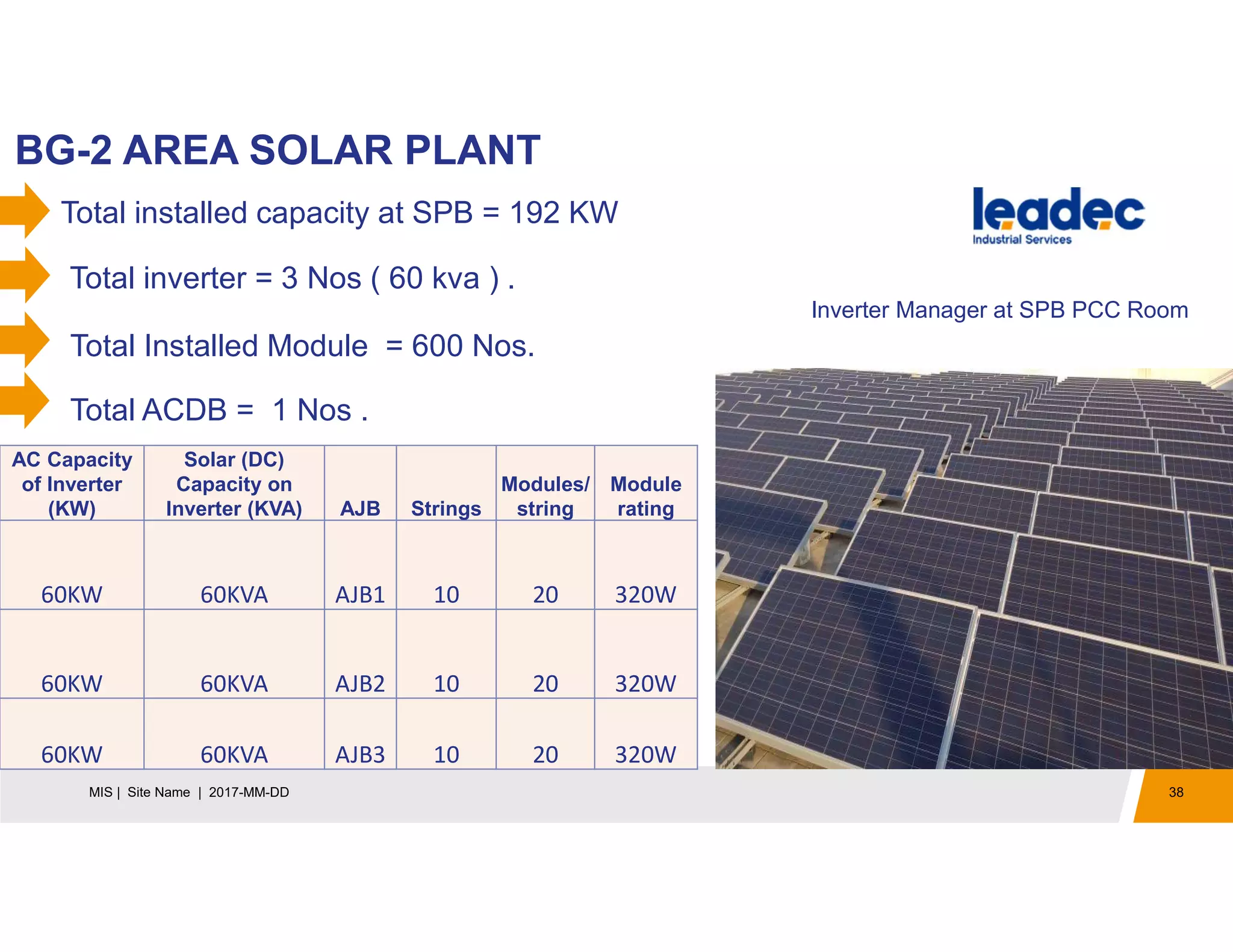 BG-2 AREA SOLAR PLANT
38MIS | Site Name | 2017-MM-DD
Total installed capacity at SPB = 192 KW
Total inverter = 3 Nos ( 60 kva ) .
AC Capacity
of Inverter
(KW)
Solar (DC)
Capacity on
Inverter (KVA) AJB Strings
Modules/
string
Module
rating
60KW 60KVA AJB1 10 20 320W
60KW 60KVA AJB2 10 20 320W
60KW 60KVA AJB3 10 20 320W
Total ACDB = 1 Nos .
Inverter Manager at SPB PCC Room
Total Installed Module = 600 Nos.
 