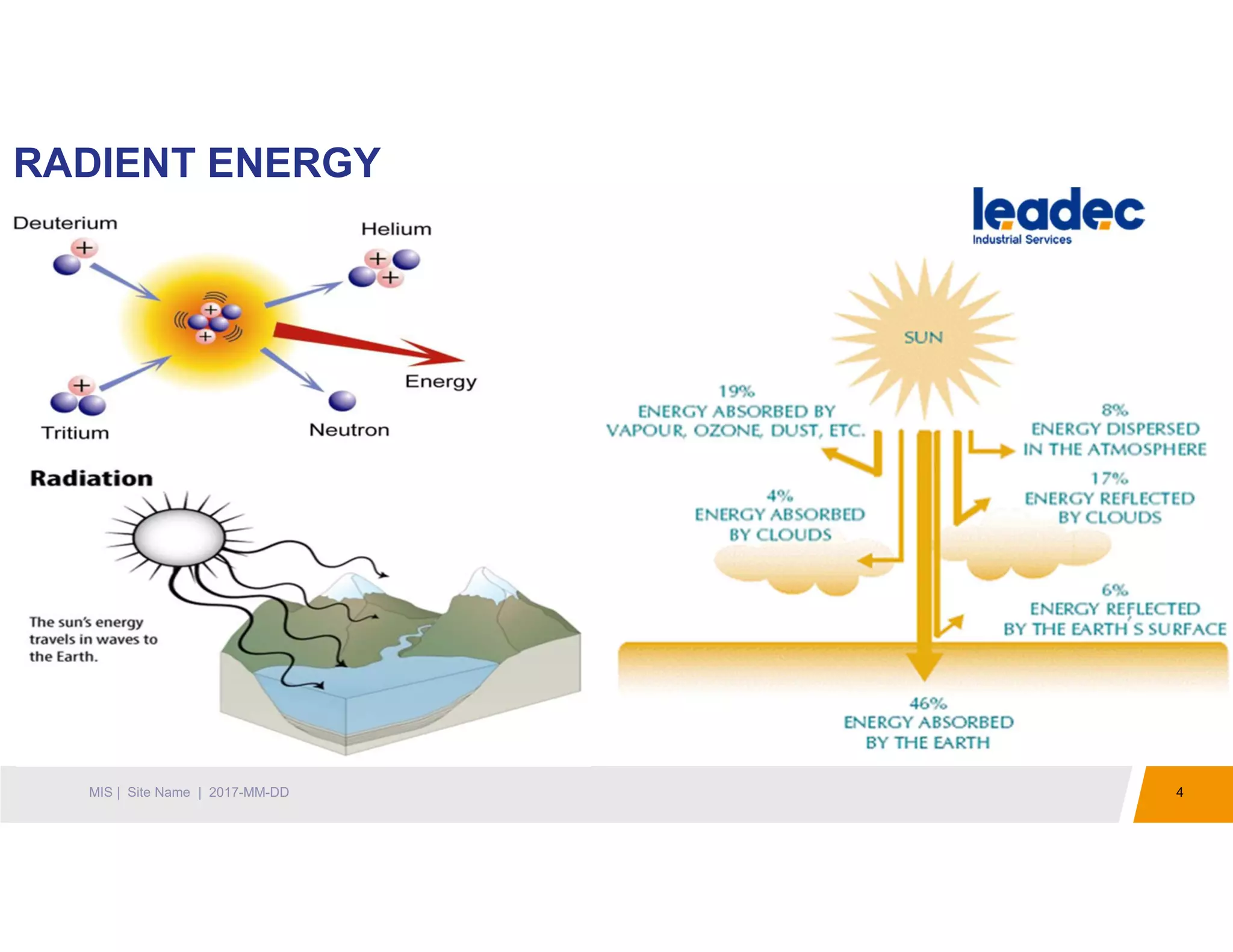 4MIS | Site Name | 2017-MM-DD
RADIENT ENERGY
 