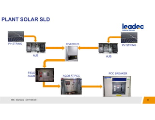 Solar sYSTEM | PDF