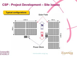 CSP : Project Development – Site issues Typical configurations Solar Field Power Block 