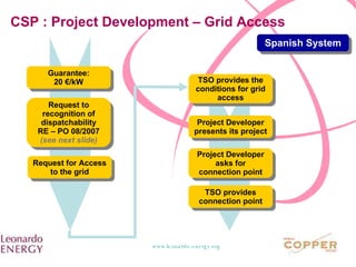 CSP : Project Development – Grid Access Guarantee: 20 €/kW Request to recognition of dispatchability RE – PO 08/2007 (see next slide) Request for Access to the grid TSO provides the conditions for grid access Spanish System Project Developer presents its project Project Developer asks for connection point TSO provides connection point 