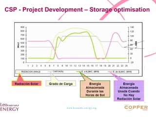 CSP - Project Development – Storage optimisation 