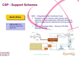 CSP - Support Schemes North Africa Call to bid  from national electricity agencies ISCC : Integrated Solar Combined Cycle Excellent way to recover solar energy and optimize its thermodynamic efficiency thanks to higher temperatures reached by burning natural gas ISCC by Abengoa Solar : Morocco 470 MW, Algeria 150 MW 