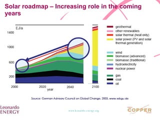 Solar roadmap – Increasing role in the coming years 