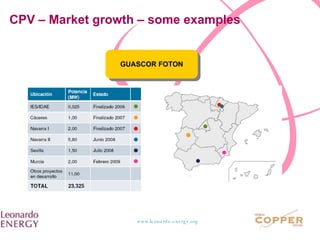 CPV – Market growth – some examples GUASCOR FOTON 