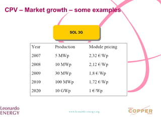 CPV – Market growth – some examples SOL 3G 