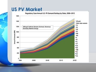 US PV Market




The EPIA Global Market Outlook for Photovoltaics (PV) by States
 
