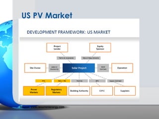 US PV Market




Source: www.recurrentenergy.com
 