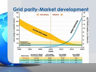 Grid parity-Market development
 