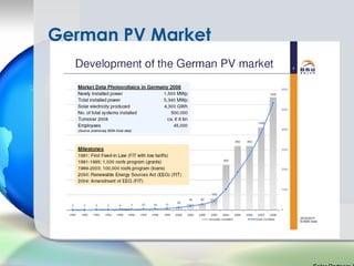 German PV Market
 