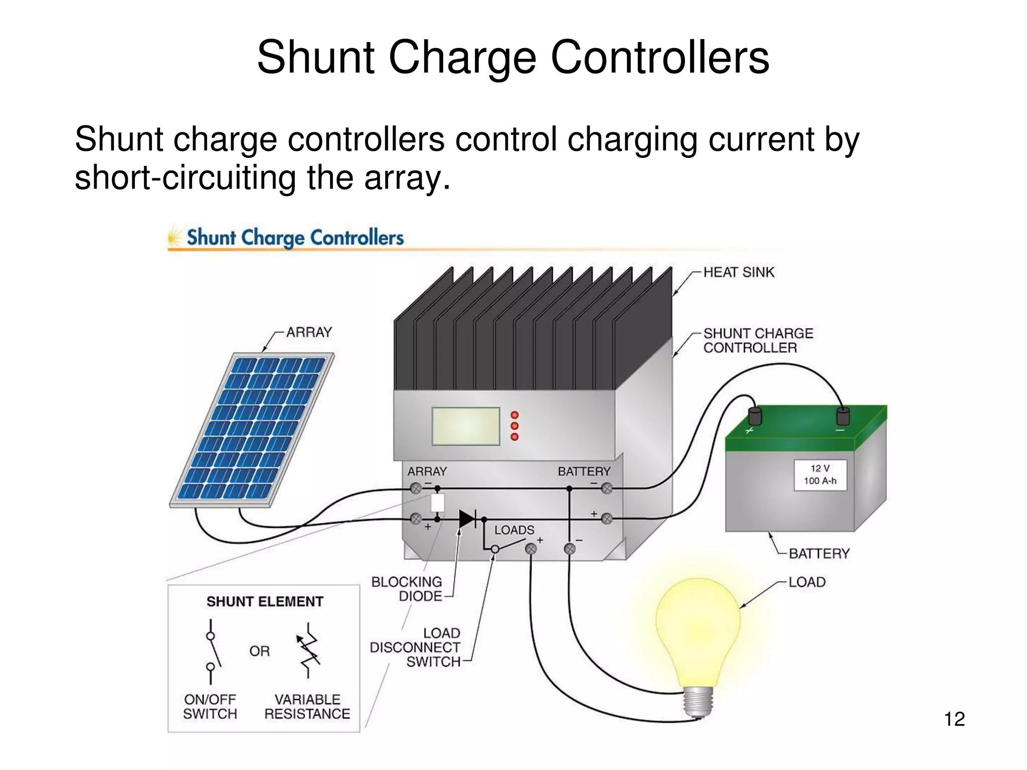 12
Shunt Charge Controllers
Shunt charge controllers control charging current by
short-circuiting the array.
 