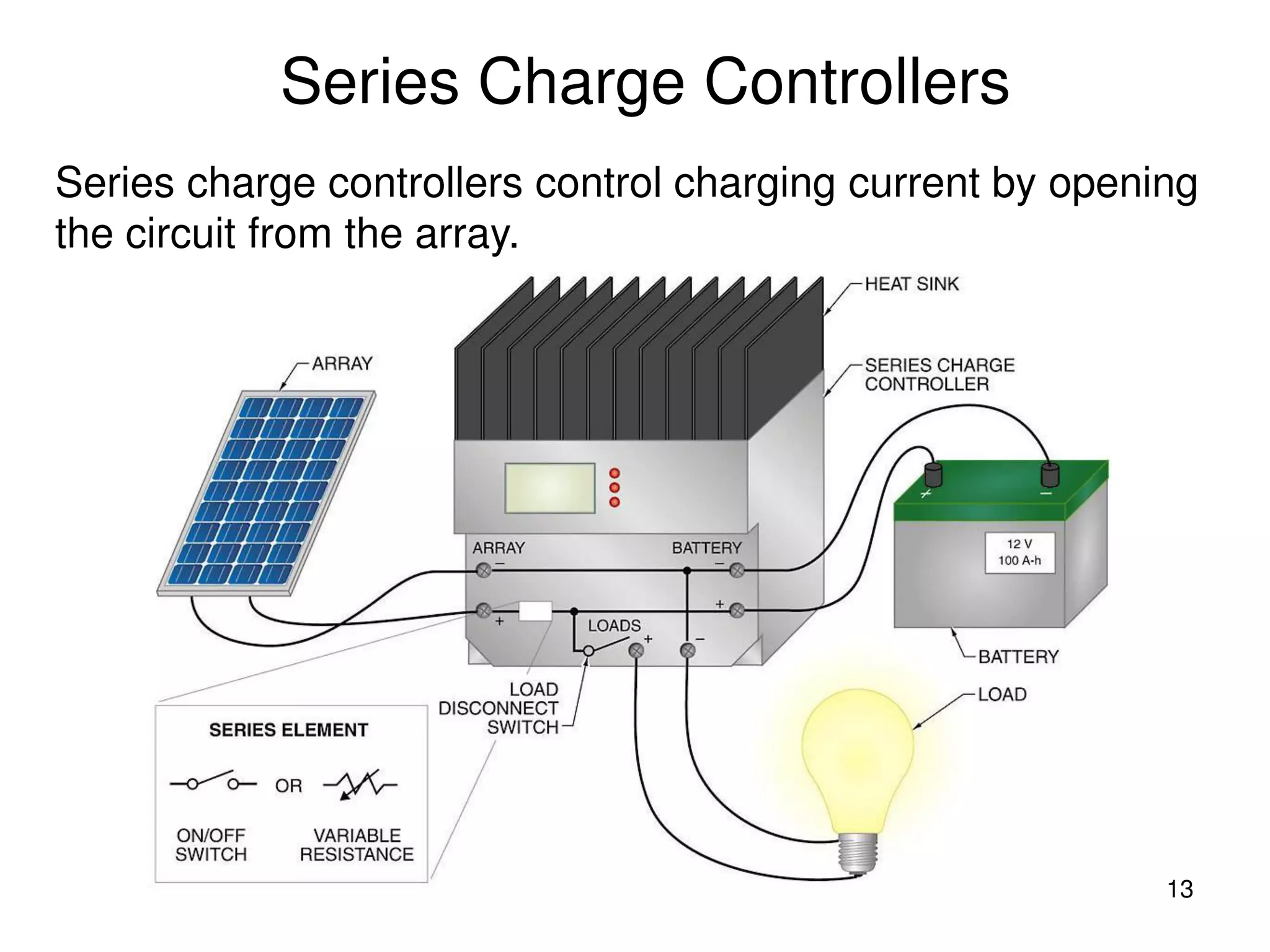 13
Series Charge Controllers
Series charge controllers control charging current by opening
the circuit from the array.
 