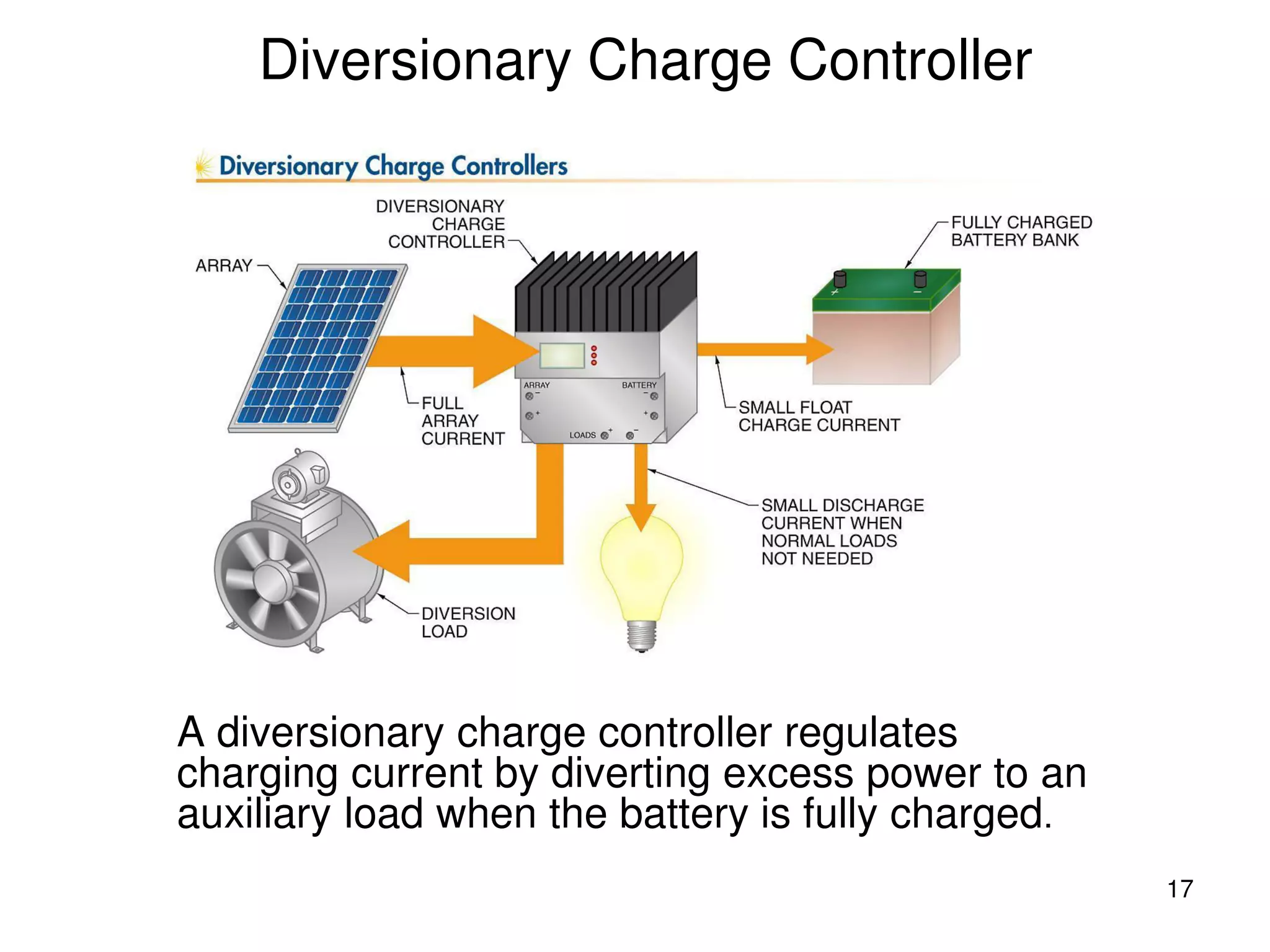 17
Diversionary Charge Controller
A diversionary charge controller regulates
charging current by diverting excess power to an
auxiliary load when the battery is fully charged.
 