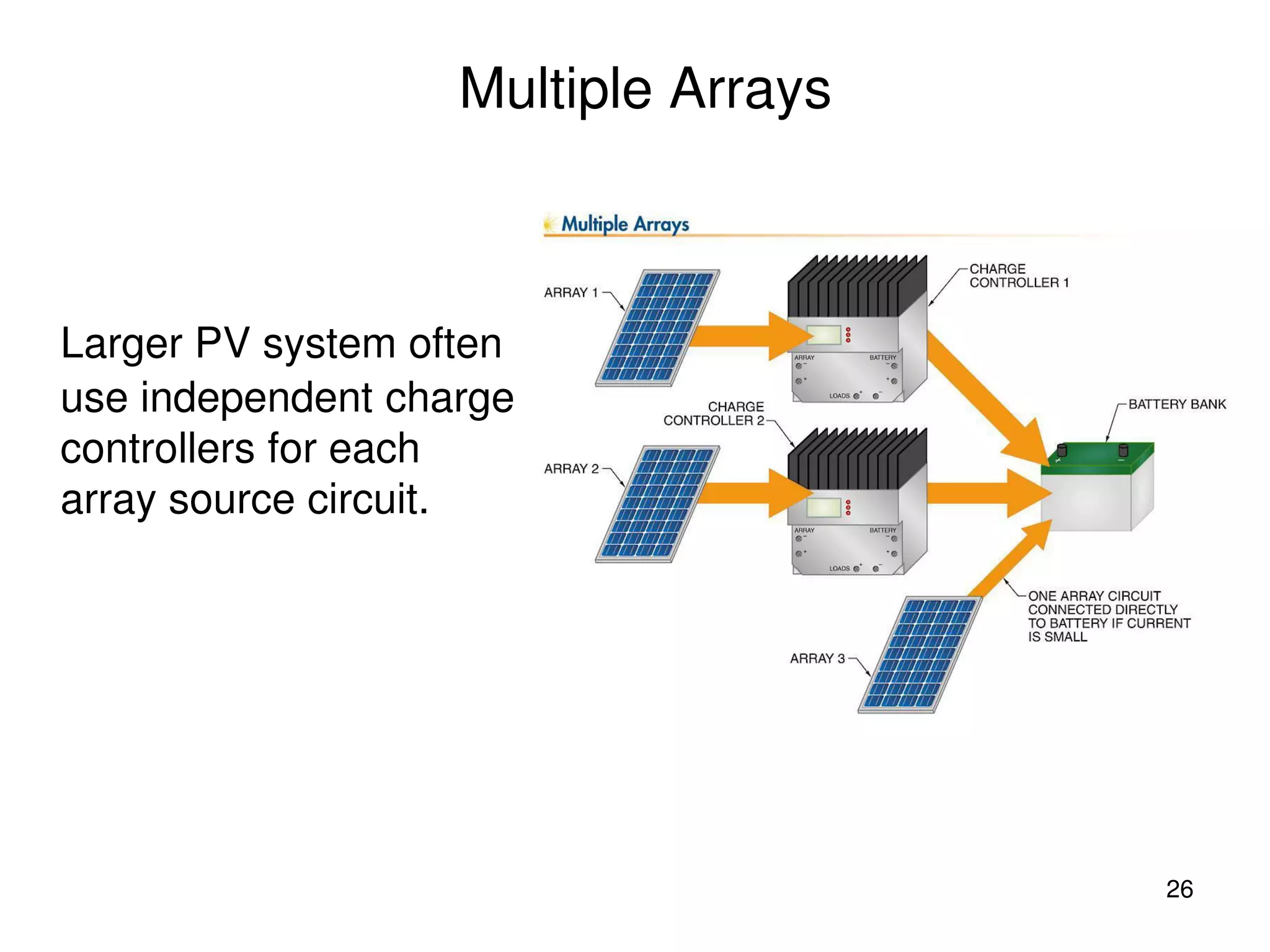 26
Multiple Arrays
Larger PV system often
use independent charge
controllers for each
array source circuit.
 