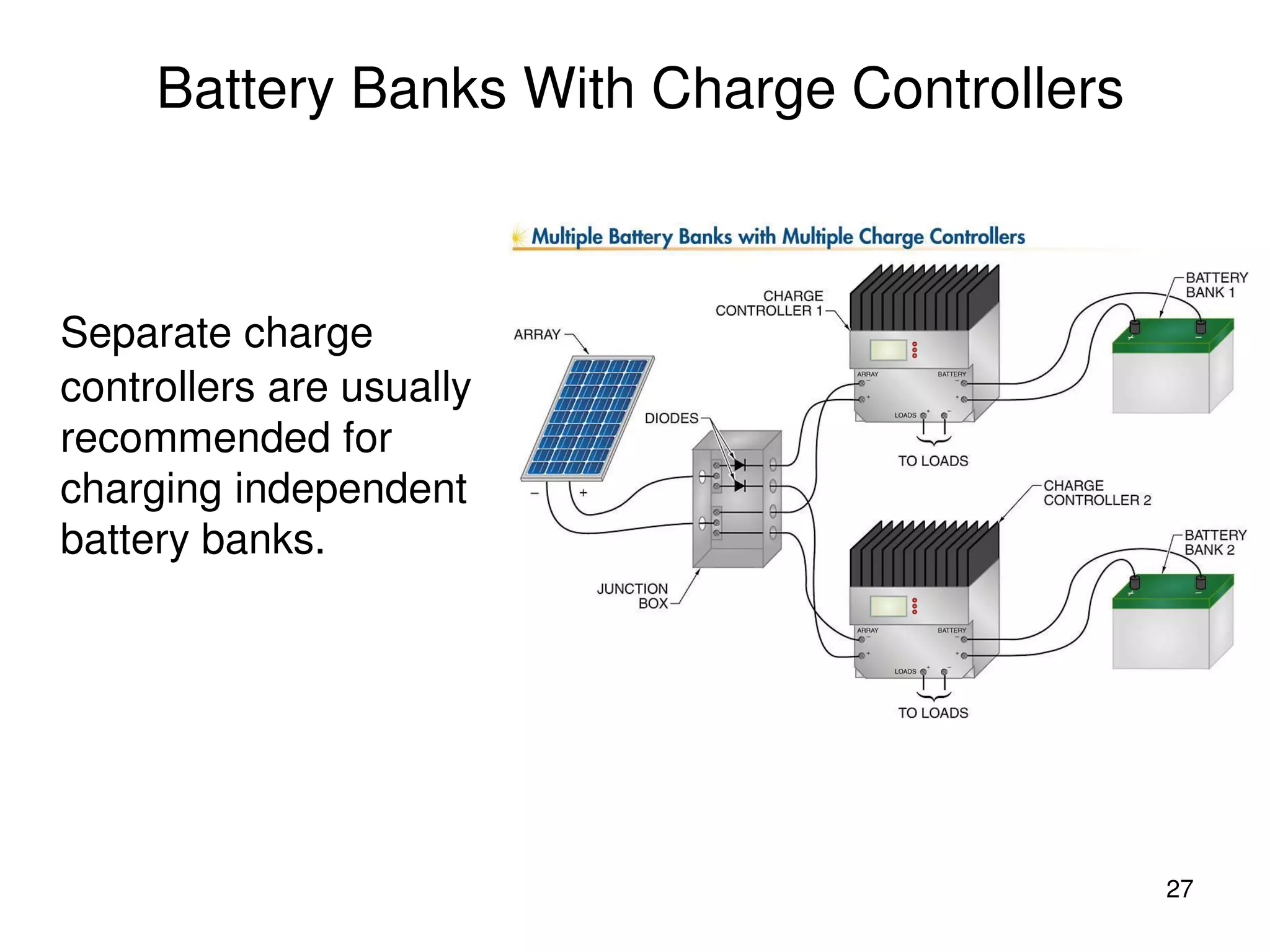 27
Battery Banks With Charge Controllers
Separate charge
controllers are usually
recommended for
charging independent
battery banks.
 