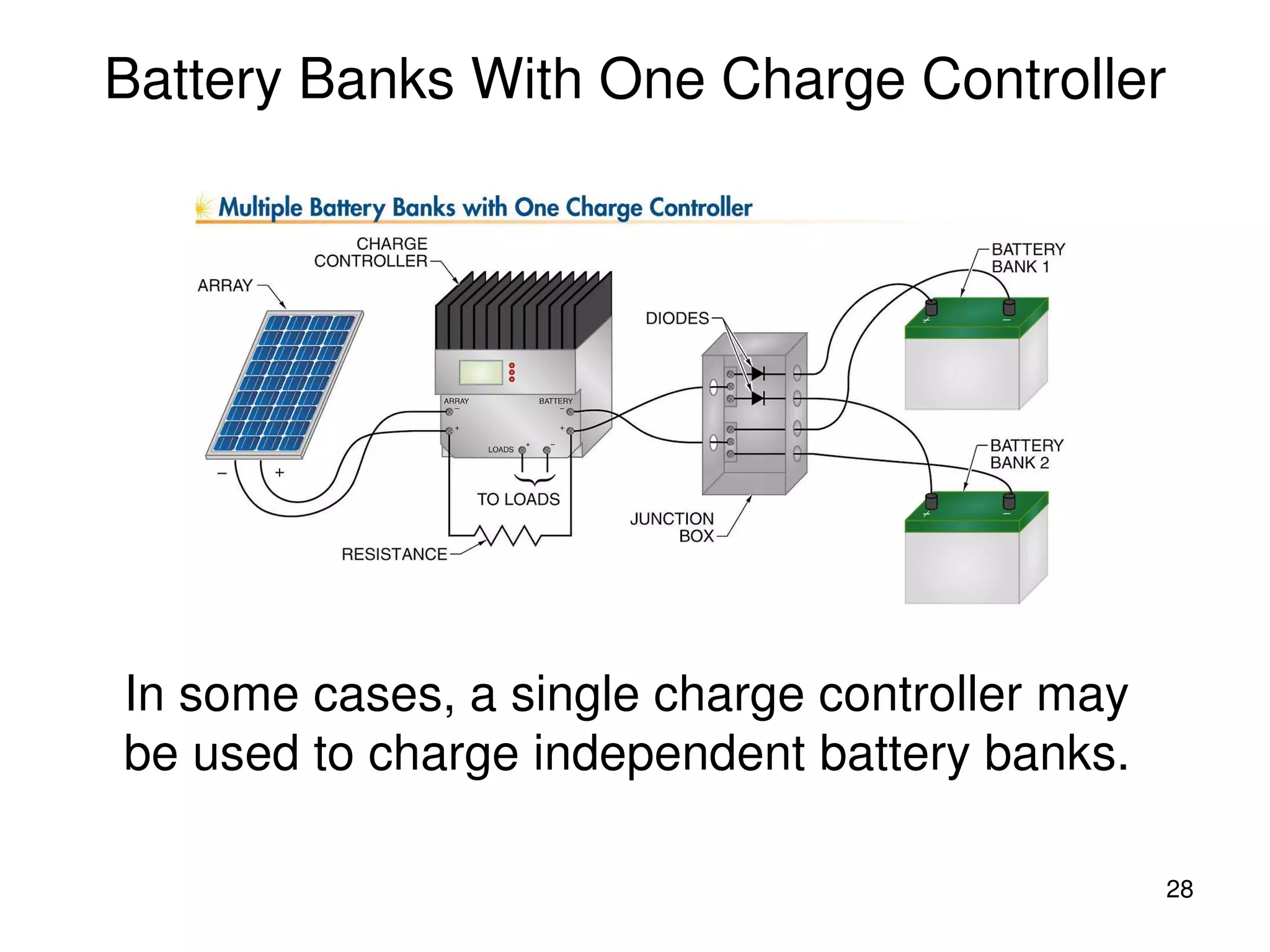 28
Battery Banks With One Charge Controller
In some cases, a single charge controller may
be used to charge independent battery banks.
 