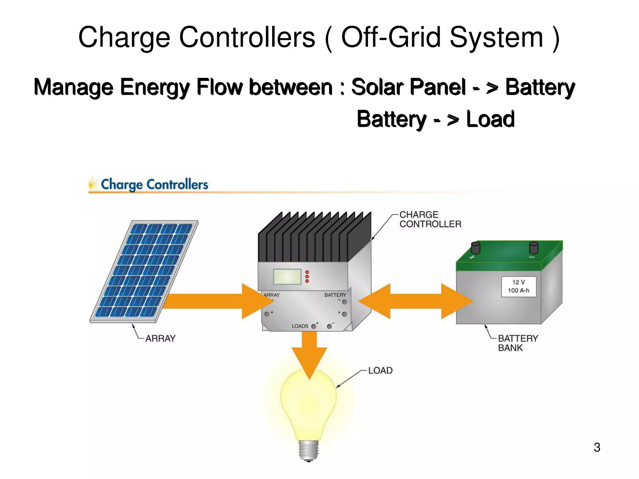 3
Charge Controllers ( Off-Grid System )
Manage Energy Flow between : Solar Panel - > Battery
Battery - > Load
 