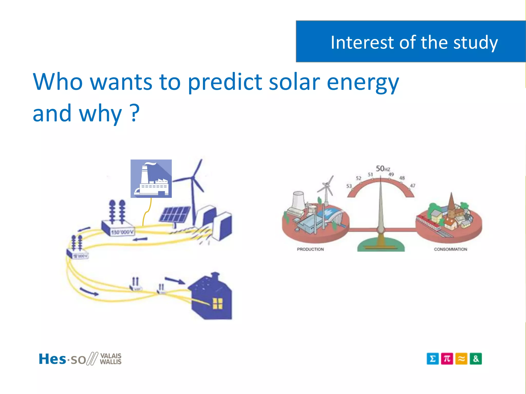 Who wants to predict solar energy
and why ?
Interest of the study
 