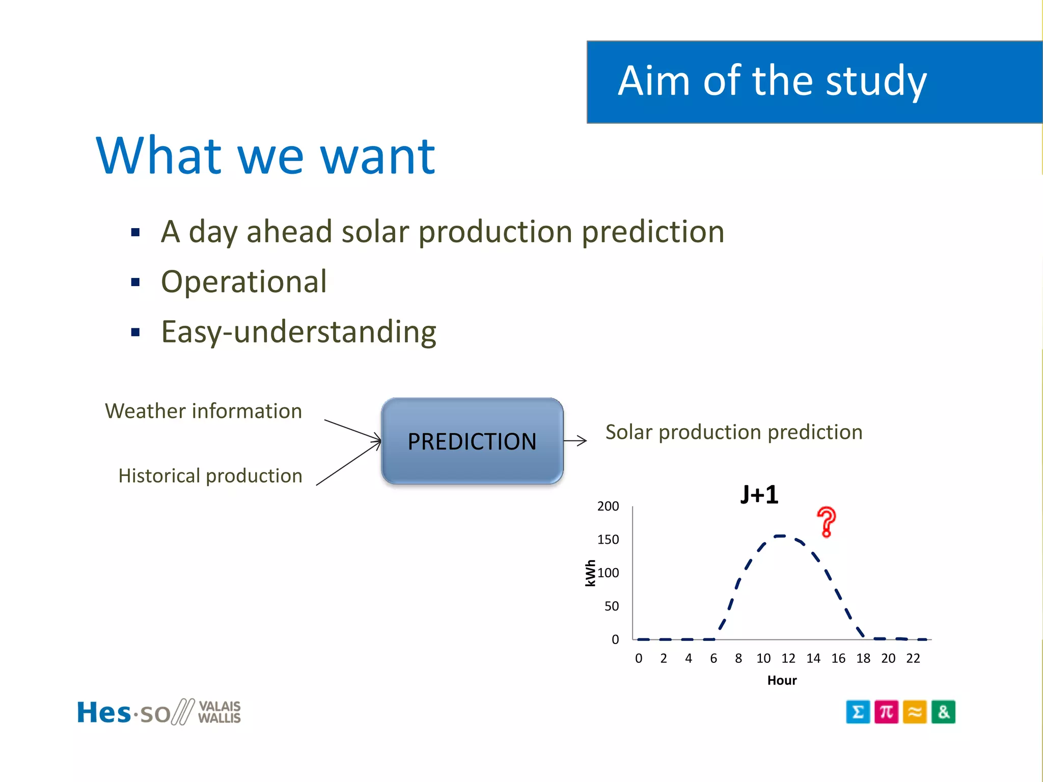 What we want
 A day ahead solar production prediction
 Operational
 Easy-understanding
Aim of the study
Weather information
Historical production
Solar production predictionPREDICTION
0
50
100
150
200
0 2 4 6 8 10 12 14 16 18 20 22
kWh
Hour
J+1
 