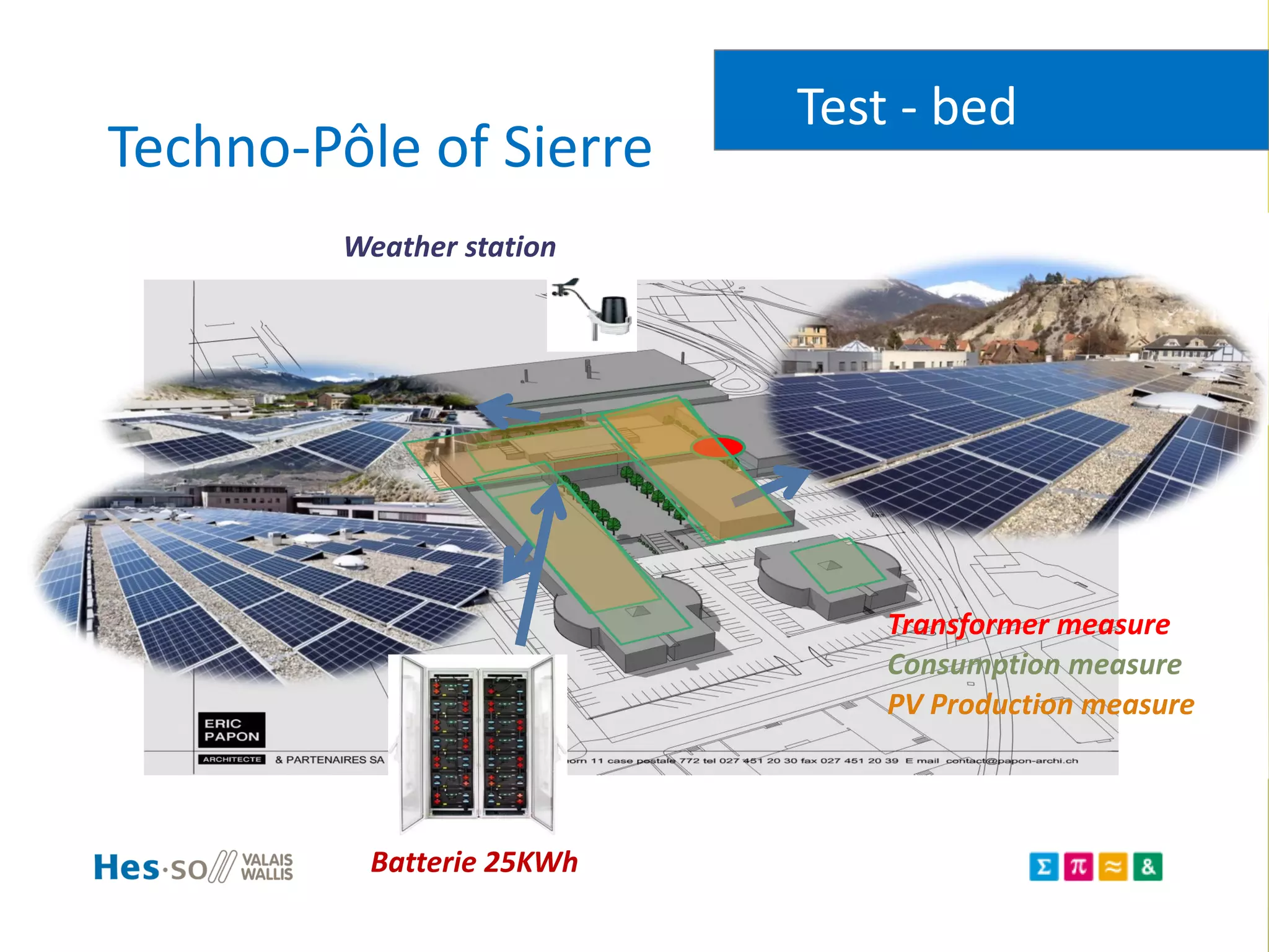 Techno-Pôle of Sierre
Test - bed
Transformer measure
Consumption measure
PV Production measure
Batterie 25KWh
Weather station
 