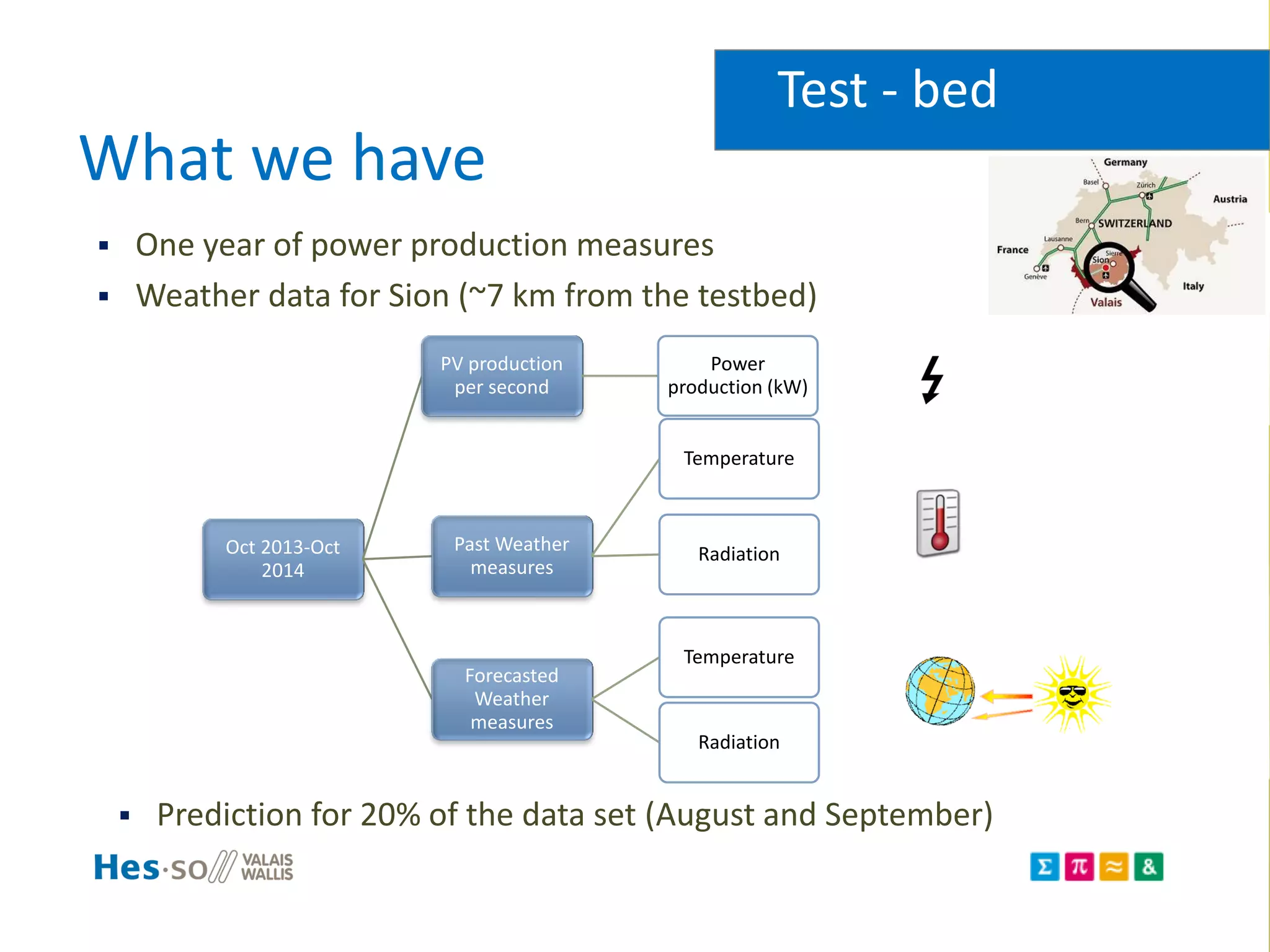 What we have
Oct 2013-Oct
2014
Past Weather
measures
Temperature
Radiation
PV production
per second
Power
production (kW)
Forecasted
Weather
measures
Temperature
Radiation
Test - bed
 One year of power production measures
 Weather data for Sion (~7 km from the testbed)
 Prediction for 20% of the data set (August and September)
 