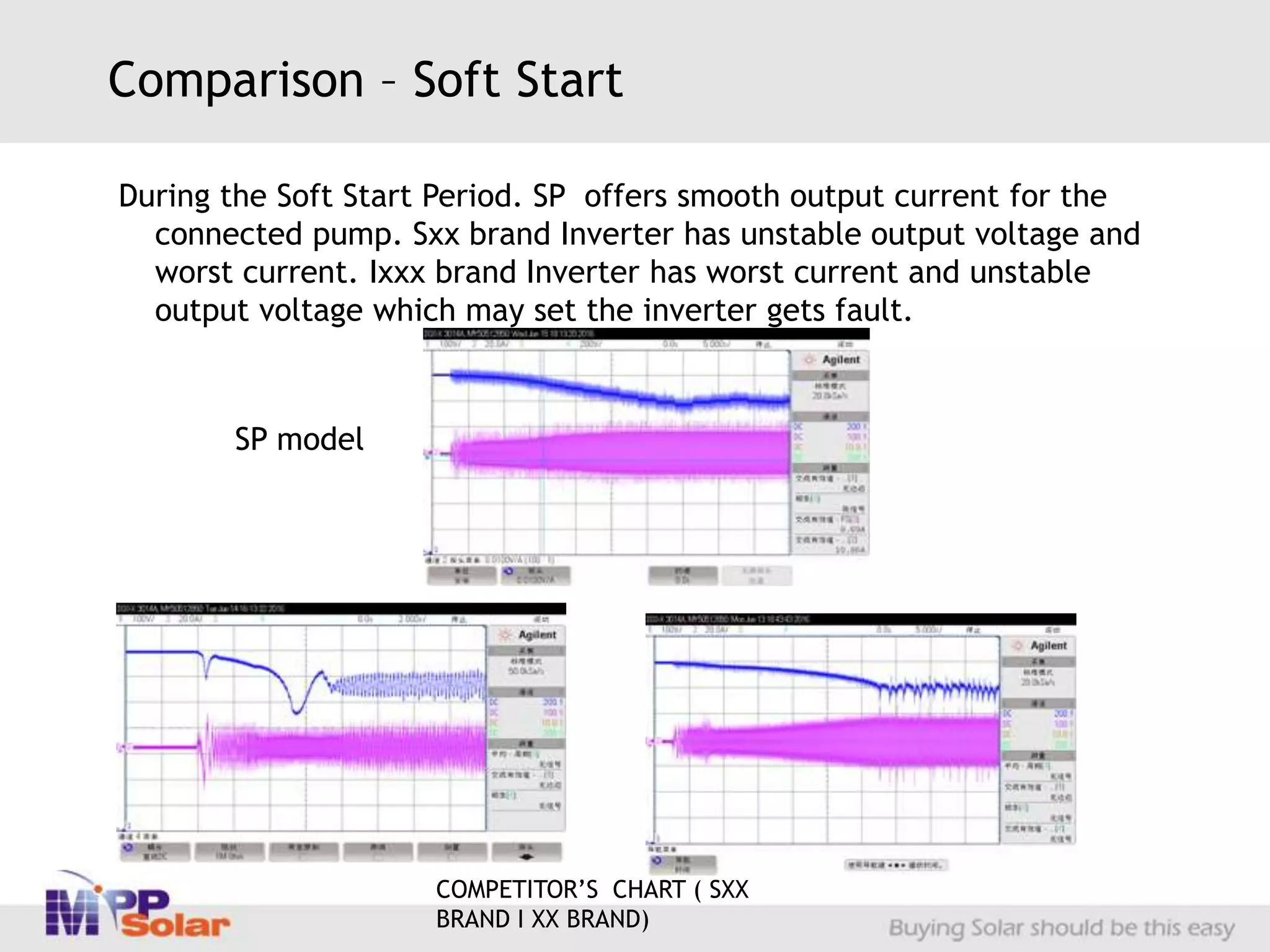 Solar pump inverter.ppt