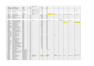 Vil. Tinwari, Dist. Jodhpur,
37    Rajasthan        Moser Baer PV Ltd                              Moser Baer                5   PV   Rajasthan                              November     2011
38    Madhya Pradesh   JSR Developers Private Limited                 RPSSGP                 1.25   PV                                              June     2012
39    Madhya Pradesh   Adora Energy Private Limited                   RPSSGP                    2   PV                                              June     2012
40    Madhya Pradesh   Shiv-Vani Energy Limited                       RPSSGP                    2   PV                                              June     2012
                                                                      Technology                         Vil. Rettai Pillai, Dist. Sivaganga,
41 Tamil Nadu          Sapphire Industrial Infrastructures Pvt Ltd    Demonstration            5 PV      Tamil Nadu                             December     2010                                                                                                        Moser Baer
                                                                                                         Komal West Vill., Mayiladhuthurai,
42 Tamil Nadu          B&G Solar Pvt Ltd                              RPSSGP                   1 PV      TN                                          June    2011
                                                                                                         Marakathoor Vil, Dist. Sivaganga,
43 Tamil Nadu          R L Clean Power Pvt Ltd                        RPSSGP                   1 PV      TN                                           July   2011
                                                                      Technology                         Seebpore Power Station, Jamuria,
44    West Bengal      West Bengal GEDC Ltd                           Demonstration             1   PV   Asansol, WB                              August     2009 Titan Energy ?   Polycrystalline      Fixed Tilt           Optimal Power(OPS)   Central(250 kW)        Titan Energy Systems
45    Rajasthan        Asian Aero Edu Aviation Pvt. Ltd               RPSSGP                    1   PV                                          December     2011
46    Orissa           Molisati Vinimay Pvt Ltd                       RPSSGP                    1   PV                                          December     2011
47    Rajasthan        AEW Infratech Pvt. Ltd                         RPSSGP                    1   PV                                            January    2012
48    Andhra Pradesh   APGENCO                                        RPSSGP                    1   PV                                            January    2012
49    Haryana          Chandraleela Power Energy Pvt.Ltd              RPSSGP                  0.8   PV                                            January    2012
50    Rajasthan        Basant Enterprises                             RPSSGP                    1   PV                                            January    2012

                                                                                                                                                                                                        625 kW Fixed Tilt,
 51   Andhra Pradesh   Sri Power Generation(India) Pvt. Ltd           RPSSGP                    1   PV   Vil. Kadiri, AP                          January    2012 Abound Solar     CdTe                 375 KW Single Axis   Fronius              String Inverters
 52   Rajasthan        Zamil New Delhi Infrastructure Pvt. Ltd        RPSSGP                    1   PV                                            January    2012
 53   Haryana          Zamil New Delhi Infrastructure Pvt. Ltd        RPSSGP                    1   PV                                            January    2012
 54   Tamil Nadu       Greatshine Holdings Pvt. Ltd                   RPSSGP                    1   PV                                            January    2012                                                            SMA?                                        Phoenix Solar/Chemtrols?
 55   Uttarakhand      RV Akash Ganga Infrastructure Ltd              RPSSGP                    2   PV                                            January    2012
 56   Uttar Pradesh    Technical Associates                           RPSSGP                    2   PV                                            January    2012
 57   Jharkhand        Kijalk Infrastructure Pvt. Ltd                 RPSSGP                    2   PV                                            January    2012
 58   Haryana          Sukhbir Solar Energy Pvt. Ltd                  RPSSGP                    1   PV                                          December     2011
 59   Rajasthan        Nav Bharat Buildcon Pvt. Ltd                   RPSSGP                    1   PV                                           February    2012
 60   Andhra Pradesh   Amrit Jal Ventures Ltd                         RPSSGP                    1   PV                                             March     2012
 61   Uttarakhand      Metro Frozen Fruits & Vegetables Ltd           RPSSGP                    1   PV                                             March     2012
 62   Andhra Pradesh   Andromeda Energy Tech. Pvt.Ltd                 RPSSGP                 0.75   PV                                             March     2012
 63   Rajasthan        Vivek Pharmachem (India) Limited               RPSSGP                    1   PV                                             March     2012
 64   Punjab           ECONERGY Inc                                   RPSSGP                    1   PV                                             March     2012
 65   Punjab           Sovox Renewables Private Limited               RPSSGP                    1   PV                                             March     2012
 66   Punjab           G S Atwal & Co. (Engineers) Pvt. Ltd           RPSSGP                  1.5   PV                                             March     2012
 67   Tamil Nadu       Amson Power Private Limited                    RPSSGP                    1   PV                                             March     2012
 68   Rajasthan        SunEdison Energy India Private Limited         RPSSGP                    1   PV                                             March     2012
 69   Andhra Pradesh   Kishore Electro Infra Pvt.Ltd                  RPSSGP                    1   PV                                             March     2012
 70   Tamil Nadu       Harrisons Power                                RPSSGP                    1   PV                                             March     2012
 71   Andhra Pradesh   Gajanan Financial Services Pvt. Ltd.           RPSSGP                    1   PV                                             March     2012
 72   Uttar Pradesh    Pirapus Infrastructure Limited                 RPSSGP                    2   PV
 73   Uttar Pradesh    Dhruv Milkose Pvt. Ltd                         RPSSGP                    1   PV                                             March     2012                  Thin Film                                                                             L&T
 74   Andhra Pradesh   Photon Energy Systems Limited                  RPSSGP                    1   PV                                             March     2012
 75   Uttar Pradesh    Dante Energy Private Limited                   RPSSGP                    2   PV                                             March     2012
 76   Haryana          Tayal & Co.                                    RPSSGP                    1   PV                                             March     2012
 77   Haryana          VKG Energy Pvt.Ltd.                            RPSSGP                    1   PV                                             March     2012
 78   Haryana          H.R.MINERALS AND ALLOYS PVT LTD                RPSSGP                    1   PV                                             March     2012
 79   Punjab           Carlill Energy Private Limited                 RPSSGP                  1.5   PV                                           February    2012
 80   Orissa           Abacus Holdings Private Limited                RPSSGP                    1   PV                                             March     2012
 81   Andhra Pradesh   Bhavani Engineering                            RPSSGP                    1   PV                                             March     2012
 82   Jharkhand        PCS PREMIER ENERGY PVT LTD                     RPSSGP                    2   PV                                           February    2012
 83   Uttarakhand      Jay Ace Technologies Ltd.                      RPSSGP                    2   PV                                             March     2012
 84   Rajasthan        Sovox Renewables Private Limited               RPSSGP                    1   PV                                             March     2012
 85   Andhra Pradesh   Andhra Pradesh Industrial Infrastructure Corporation Limited
                                                                      RPSSGP                    1   PV                                             March     2012
 86   Jharkhand        New Era Enviro Ventures Private Limited        RPSSGP                    2   PV                                             March     2012
 87   Jharkhand        Premier Solar Systems Pvt. Ltd.                RPSSGP                    2   PV                                             March     2012
 88   Rajasthan        Conflux Infratech Private Limited              RPSSGP                    1   PV                                             March     2012
 89   Jharkhand        Enertech Engineering Private Limited           RPSSGP                    2   PV                                               April   2012
 90   Orissa           Pantime Finance Company Private Limited        RPSSGP                    1   PV                                             March     2012
 91   Orissa           Shri Mahavir Ferro Alloys Private Limited      RPSSGP                    1   PV                                             March     2012
 92   Jharkhand        KVR Constructions                              RPSSGP                    2   PV                                               April   2012
 93   Jharkhand        AKR Constructions Ltd.                         RPSSGP                    2   PV                                               June    2012
 94   Jharkhand        Saimeg Infrastructure Pvt. Ltd.                RPSSGP                    2   PV                                               June    2012
 95   Gujarat          ACME Tele Power Ltd                            Gujarat State Policy     15   PV                                                              First Solar    CdTe                                      ABB                                         M+W
 96   Gujarat          Harsha Engineers                               Gujarat State Policy      1   PV
 97   Gujarat          Precious Energy Services Pvt. Ltd(Moser Baer) Gujarat State Policy    15.2   PV
 98   Gujarat          Sandland real estate Pvt. Ltd                  Gujarat State Policy     25   PV
 99   Gujarat          Solitaire Energies Pvt. Ltd.(Moser Baer)       Gujarat State Policy     15   PV
100   Gujarat          MBH Power Pvt. Ltd.                            Gujarat State Policy      1   PV
101   Gujarat          GSEC-TPS                                       Gujarat State Policy      1   PV
102   Gujarat          PDPU-GPCL-GEDA                                 Gujarat State Policy      1   PV
103   Gujarat          Tata Power Company Ltd.                        Gujarat State Policy     25   PV   Mithapur, Gujarat                        January    2012 Tata BP          Crystalline                                                                           Tata Power Renewables
104   Gujarat          MSIL Solar PV Power Corporation                Gujarat State Policy     10   PV   Una, Junagarh, Gujarat                   January    2012 Waaree           Multi c-Si(280 Wp)   Seasonal Tilt        Power One            Central(20 X 500 kW)   Waaree
105   Gujarat          Adani Enterprises Ltd.                         Gujarat State Policy     40   PV   Kutch, Gujarat                           January    2012
106   Gujarat          Backbone Enterprises Ltd.                      Gujarat State Policy      5   PV
107   Gujarat          Essar Power Ltd.                               Gujarat State Policy      1   PV
108   Gujarat          GMDC Ltd.                                      Gujarat State Policy      5   PV
109   Gujarat          Integrated Coal Mining Ltd.                    Gujarat State Policy      9   PV
110   Gujarat          Konark Gujarat PV Pvt. Ltd.                    Gujarat State Policy      5   PV
 