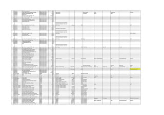 111   Gujarat          Solar Semiconductor                            Gujarat State Policy      10   PV
112   Gujarat          Unity Power Pvt Ltd (Videocon Group),          Gujarat State Policy       5   PV   Anjar, Kutch                                              Solar Frontier           CIGS                                   Power One                        Enfinity
113   Gujarat          Welspun Urja Gujarat Pvt. Ltd.                 Gujarat State Policy      15   PV   Anjar, Kutch                                              First Solar              CdTe                                   SMA
114   Gujarat          GSEC-Canal                                     Gujarat State Policy       1   PV
115   Gujarat          AES Solar Energy Gujarat Pvt. Ltd.             Gujarat State Policy   14.92   PV
116   Gujarat          Alex Asatral Power Pvt. Ltd.                   Gujarat State Policy      25   PV
117   Gujarat          Emami Cement Ltd.                              Gujarat State Policy      10   PV
118   Gujarat          GMR Gujarat Solar power Pvt. Ltd               Gujarat State Policy      25   PV
119   Gujarat          GPPC Pipavav Power Company Ltd.                Gujarat State Policy       5   PV
120   Gujarat          Jaihind Projects Ltd.                          Gujarat State Policy       5   PV
                                                                                                          Charanka Solar Park, Dist Patan,
                                                                                                          Gujarat(or Bhadada, Taluk Sami,
121   Gujarat          Kiran Energy Solar Power Pvt. Ltd.             Gujarat State Policy     20    PV   Dist Patan)                             January    2012                                                                                                    L&T
122   Gujarat          Lanco Solar Pvt. Ltd.,                         Gujarat State Policy      5    PV
123   Gujarat          Lanco Solar Pvt. Ltd.,                         Gujarat State Policy     15    PV
124   Gujarat          Lanco Solar Pvt. Ltd.,                         Gujarat State Policy     15    PV   Chandiyana, Patan Gujarat
125   Gujarat          NKG Infrastructure Ltd.                        Gujarat State Policy     10    PV
                                                                                                          Charanka Solar Park, Dist Patan,
                                                                                                          Gujarat(or Bhadada, Taluk Sami,
126 Gujarat            Palace Solar Energy Pvt. Ltd.                  Gujarat State Policy     15 PV      Dist Patan)                                                                                                                                                Etain- Immodo
127 Gujarat            PLG Photovoltaic                               Gujarat State Policy     20 PV
128 Gujarat            Roha Dyechem Pvt. Ltd.                         Gujarat State Policy     25 PV
                                                                                                          Charanka Solar Park, Dist Patan,
                                                                                                          Gujarat(or Bhadada, Taluk Sami,
129   Gujarat          Sun Clean Renewable Power Pvt. Ltd.            Gujarat State Policy      6    PV   Dist Patan)                             January    2012 Sharp                                                                                              L&T
130   Gujarat          Surana Telecom & Power Ltd.                    Gujarat State Policy      5    PV
131   Gujarat          Universal Solar System                         Gujarat State Policy      2    PV
132   Gujarat          EI Technologies Pvt. Ltd.                      Gujarat State Policy      1    PV
133   Gujarat          GPCL                                           Gujarat State Policy      5    PV
                                                                                                          Charanka Solar Park, Dist Patan,
                                                                                                          Gujarat(or Bhadada, Taluk Sami,
134   Gujarat          Sun Edison Energy India Pvt. Ltd.              Gujarat State Policy      25   PV   Dist Patan)                             January    2012 Trina/Chint                c-Si                     Fixed Tilt                Central
135   Gujarat          ZF Steering Gear (India) Ltd.                  Gujarat State Policy       5   PV
136   Gujarat          GHI Energy Pvt. Ltd. (SPV of Refex)            Gujarat State Policy      10   PV
137   Gujarat          Hiraco Renewable Energy Pvt. Ltd.              Gujarat State Policy      20   PV
138   Gujarat          Moserbaer Energy & Development Ltd.            Gujarat State Policy      15   PV
139   Gujarat          Aravali Infrapower Ltd.                        Gujarat State Policy       5   PV
140   Gujarat          CBC Solar Technologies Pvt. Ltd.               Gujarat State Policy      10   PV
141   Gujarat          Ganeshvani Merchandise Pvt Ltd                 Gujarat State Policy       5   PV
142   Gujarat          Ganges Entertainment Pvt. Ltd.                 Gujarat State Policy      10   PV
143   Gujarat          Green Infra Solar Energy Ltd.                  Gujarat State Policy      10   PV
144   Gujarat          Abellon Clean Energy Ltd.                      Gujarat State Policy       3   PV   Modasa, Gujarat                         January    2012 Waaree                     Multi c-Si(230/280 Wp)                 AEG         Central(6X500 kW)    Waaree
145   Gujarat          Azure Power Ltd,Harayana                       Gujarat State Policy    10.2   PV
146   Gujarat          GIPCL                                          Gujarat State Policy       5   PV
147   Gujarat          Azure Power Ltd,Gujarat                        Gujarat State Policy       5   PV
148   Gujarat          EMCO Ltd.                                      Gujarat State Policy       5   PV
149   Gujarat          Environmental System Pvt. Ltd.,                Gujarat State Policy       5   PV
150   Gujarat          Louroux Bio Energies Ltd.(Inspira Martifer)    Gujarat State Policy      25   PV                                                           Tianwei and Sungen         a-Si                                   Siemens     Power-On             Inspira
151   Gujarat          Millennium Synergy (Gujarat) Pvt. Ltd.         Gujarat State Policy    9.27   PV   Dhama, Surendranagar                  December     2011 Trina Solar and SolarFun   Multi c-Si               Single Axis   SMA         Central(630 CP)      L&T
152   Gujarat          Rajesh Power Services Pvt. Ltd.                Gujarat State Policy       1   PV
153   Gujarat          Rasna Marketing Services LLP                   Gujarat State Policy       1   PV                                         December     2011                                                                   SMA                              Phoenix/Chemtrols?
154   Gujarat          Som Shiva (Impex) ltd.                         Gujarat State Policy       1   PV
155   Gujarat          Visual Percept Solar Projects Pvt. Ltd.        Gujarat State Policy      25   PV
156   Gujarat          Waa Solar Pvt. Ltd.                            Gujarat State Policy   10.22   PV
157   Tamil Nadu       C.C.C.L. Power and Infra                       JNNSM                      5   PV   Tuticorin                               March      2012 Solar Frontier
158   Karnataka        KPCL                                           RPO                        3   PV   Raichur
159   Karnataka        KPCL                                           JNNSM                      5   PV   Mandya                                     June    2012                            Crystalline                            OPS
160   Rajasthan        Azure Power                                    JNNSM                      5   PV   Kathauti village                        January    2012   First Solar              CdTe                                   SMA                              Azure
161   Chattisgarh      Vikram Solar                                   RPSSGP                     2   PV   Kharora village                            April   2012
162   Rajasthan        Indian Oil Corporation                         JNNSM                      5   PV   Rawara, Taluka Phalodi                   March     2012   Crystalline
163   Rajasthan        SunEdison Energy India Private Limited         JNNSM                      5   PV   Phalodi, Jodhpur                        January    2012   Thin films
164   Rajasthan        Moser Bear                                     JNNSM                      5   PV   village Tinwari, Tehsil – Osian         January    2012   Thin films
165   Rajasthan        Maharashtra Seamless Limited                   JNNSM                      5   PV   Pokaran, District Jaisalmer,            January    2012
166   Rajasthan        Reliance                                       RPO                       40   PV   Dhursar Village, Jaisalmer district      March     2012   First Solar              CdTe                                                                    L&T
167   Andhra Pradesh   Rithwik Projects Private Limited               JNNSM                      5   PV   Anantapur, Andhra Pradesh                                 Crystalline
168   Andhra Pradesh   Saisudhir Energy Limited                       JNNSM                      5   PV   Anantapur, Andhra Pradesh               January    2012   Thin films
169   Andhra Pradesh   Welspun Solar AP Private Limited               JNNSM                      5   PV   Anantapur, Andhra Pradesh               January    2012   NA
170   Rajasthan        Punj Lloyd Infrastructure Limited              JNNSM                      5   PV   Jaisalmer                               January    2012   Abound Solar             CdTe
171   Rajasthan        Amrit Animation Private Limited                JNNSM                      5   PV   Jaisalmer                              February    2012   Crystalline
172   Rajasthan        Oswal Woollen Mills Limited                    JNNSM                      5   PV   Jaisalmer                               January    2012   Thin film
173   Rajasthan        Precision Technik Private Limited              JNNSM                      5   PV   Jaisalmer                                March     2012   Crystalline
174   Rajasthan        Alex Spectrum Radiation Private Limited        JNNSM                      5   PV   Bikaner                                February    2012   Thin films
175   Uttar Pradesh    Electrical Manufacturing Corporation Limited   JNNSM                      5   PV   Allahabad                                March     2012   Crystalline
176   Rajasthan        Northwest Energy Private Limited               JNNSM                      5   PV   Nagaur                                  January    2012   Thin films
177   Rajasthan        Viraj Renewables Energy Private Limited        JNNSM                      5   PV   Jodhpur                                 January    2012   Thin films
178   Rajasthan        Mahindra Solar One Private Limited             JNNSM                      5   PV   Jodhpur                                 January    2012   Crystalline              Sunpower                 T0 Trackers                                    Mahindra EPC Services
179   Rajasthan        Saidham Overseas Private Limited               JNNSM                      5   PV   Nagaur                                  January    2012   Crystalline
180   Rajasthan        Greentech power private Limited                JNNSM                      5   PV   Nagaur                                 February    2012   Crystalline              Multi c-Si(280 Wp)                     ABB         Central(10x500 kW)   Waaree
181   Rajasthan        Newton Solar Private Limited                   JNNSM                      5   PV   Nagaur                                 February    2012   Crystalline
182   Rajasthan        Vasavi Solar Power Private Limited             JNNSM                      5   PV   Nagaur                                 February    2012   Crystalline
183   Rajasthan        Finehope Allied Energy Private Limited         JNNSM                      5   PV   Nagaur                                 February    2012   Crystalline
 