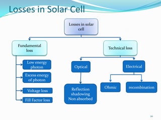 Solar pv cell | PPTX