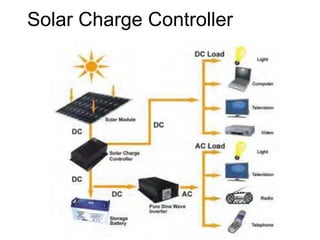Solar Charge Controller
 