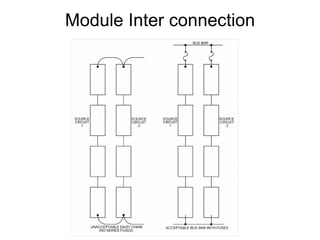 Module Inter connection
 
