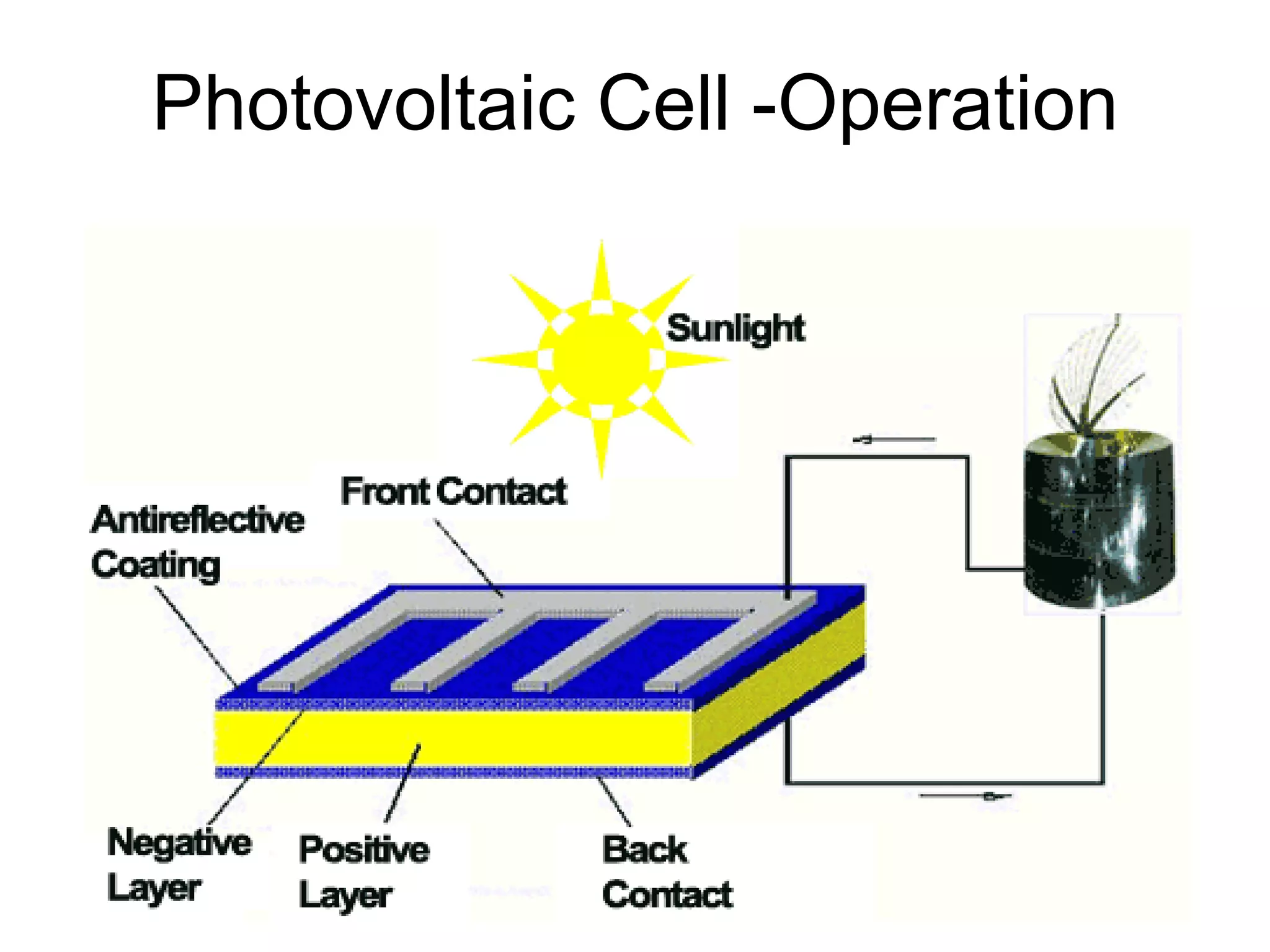 Photovoltaic Cell -Operation
 