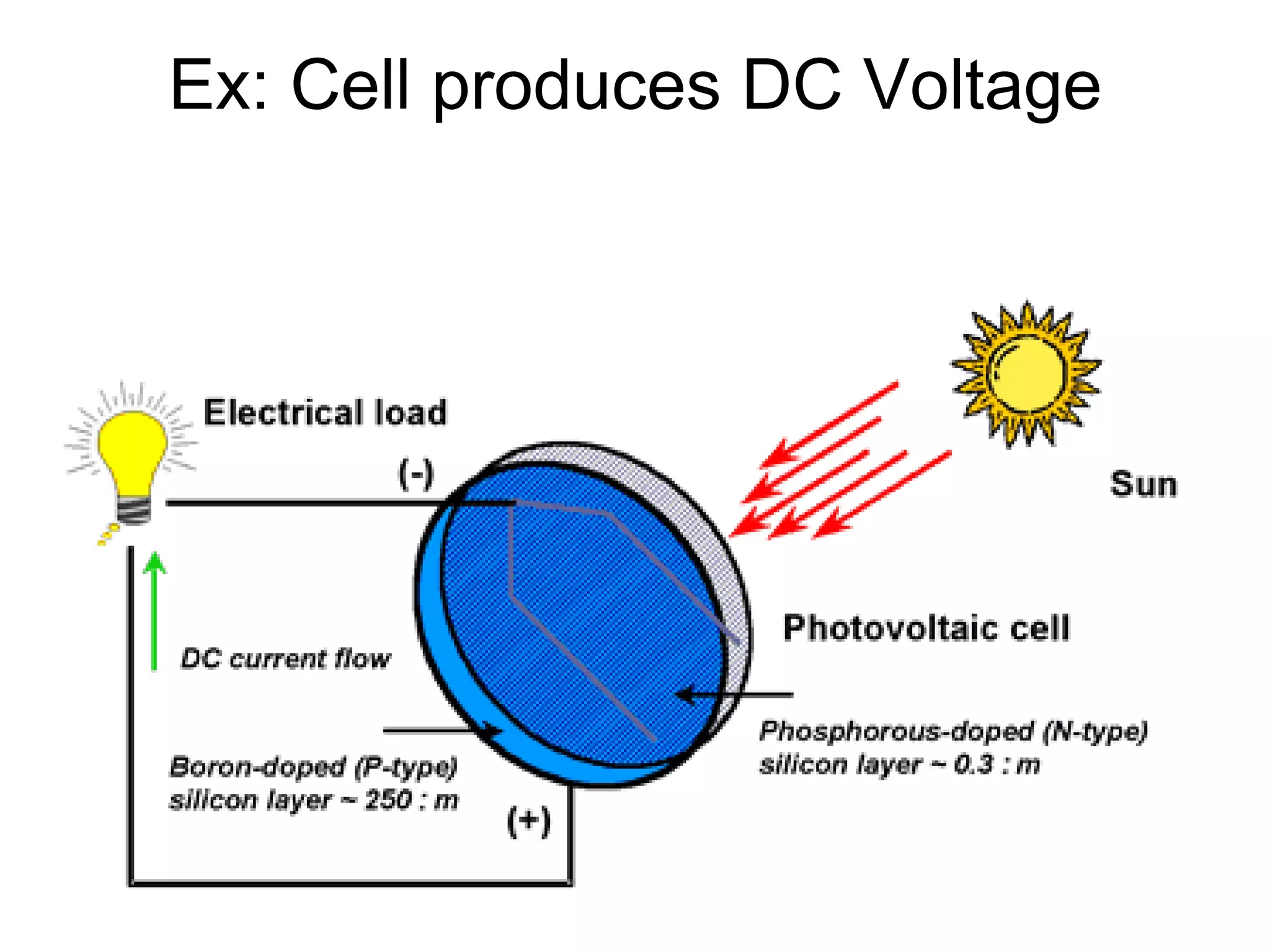 Ex: Cell produces DC Voltage
 