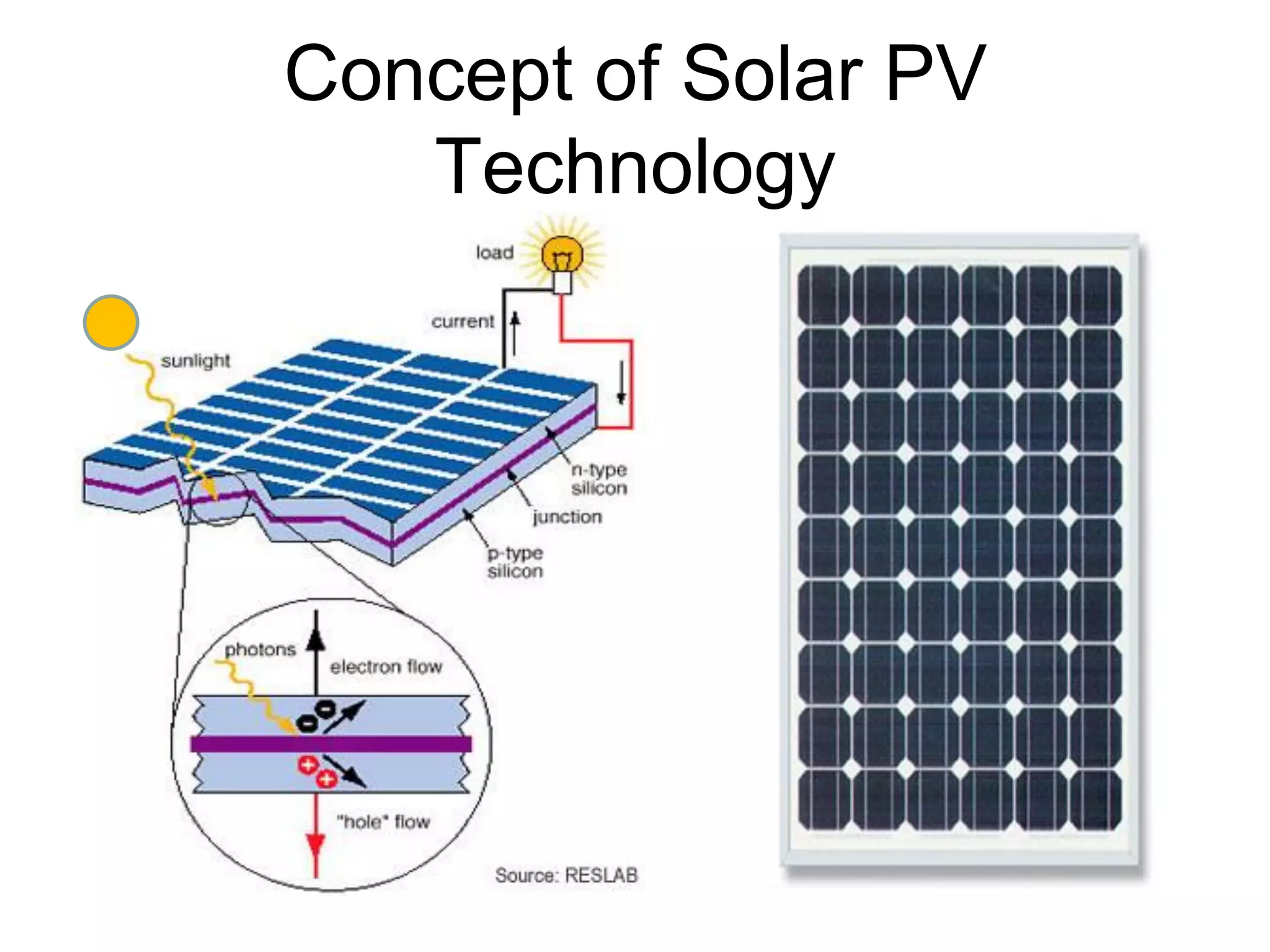 Concept of Solar PV
Technology
 