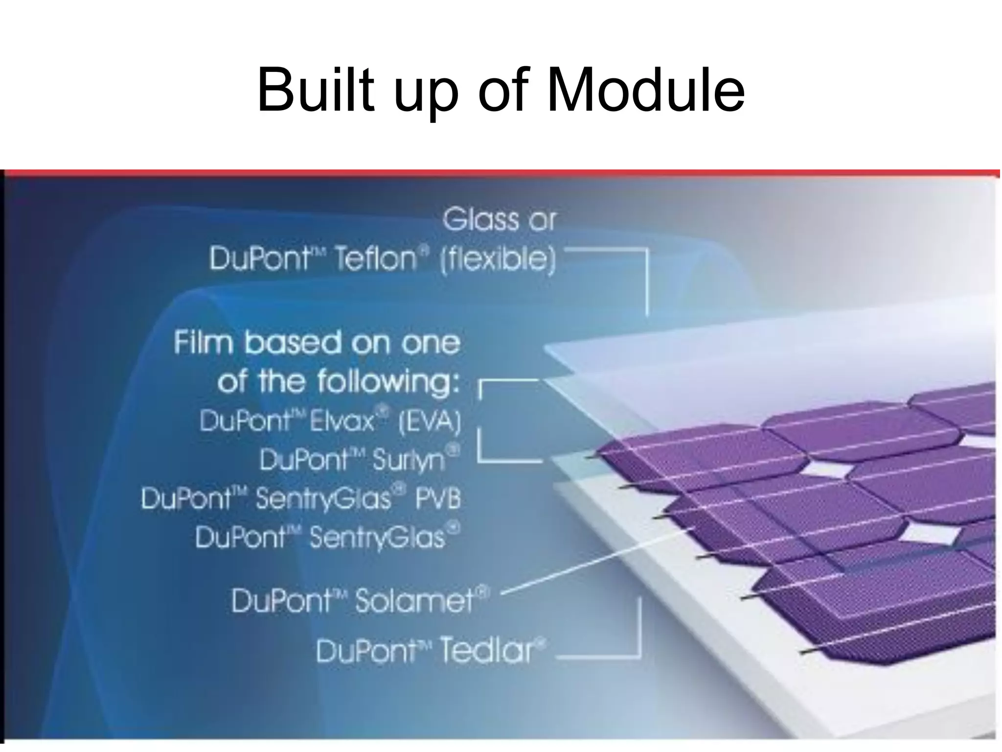 Built up of Module
 