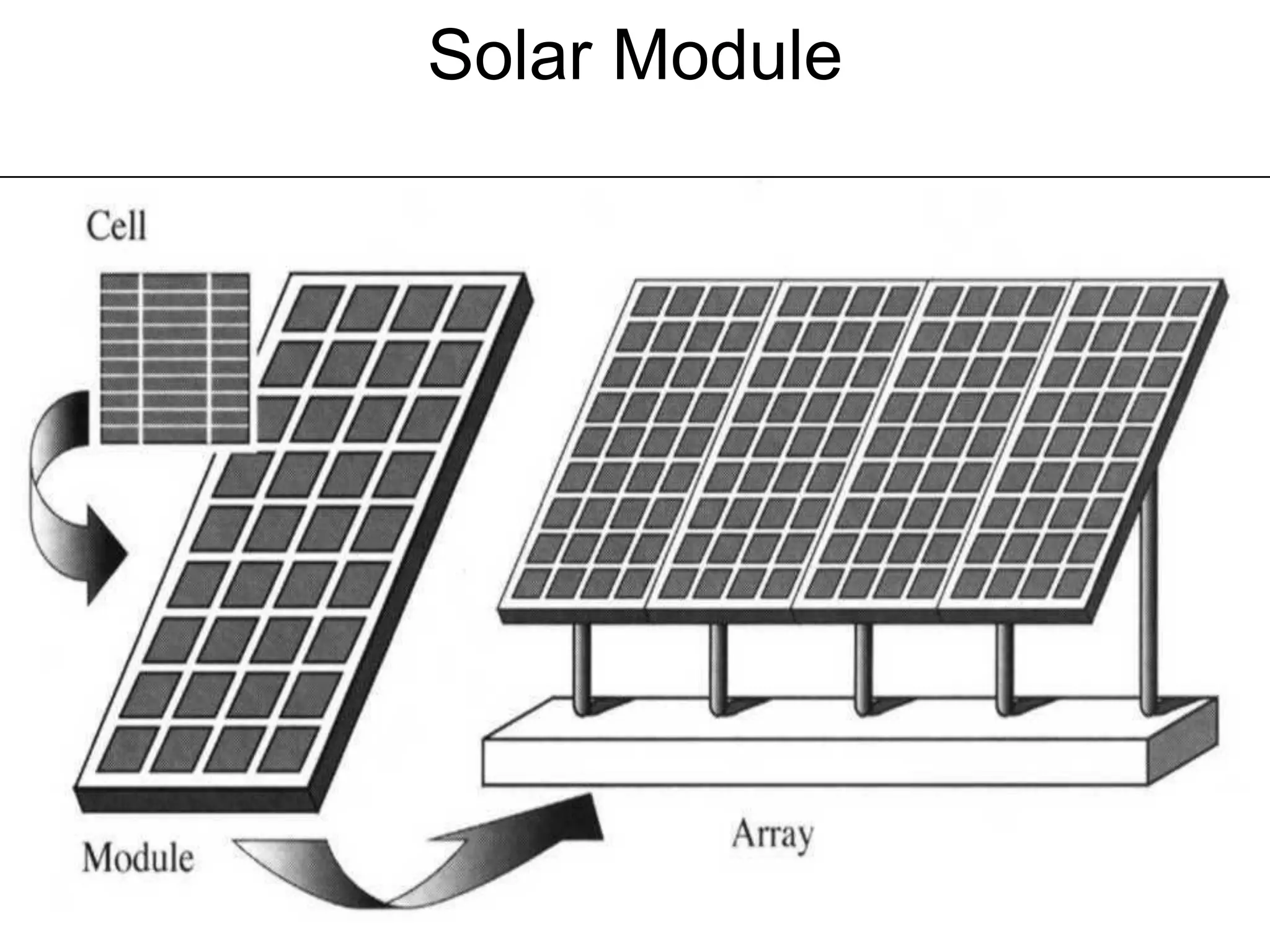 Solar Module
 