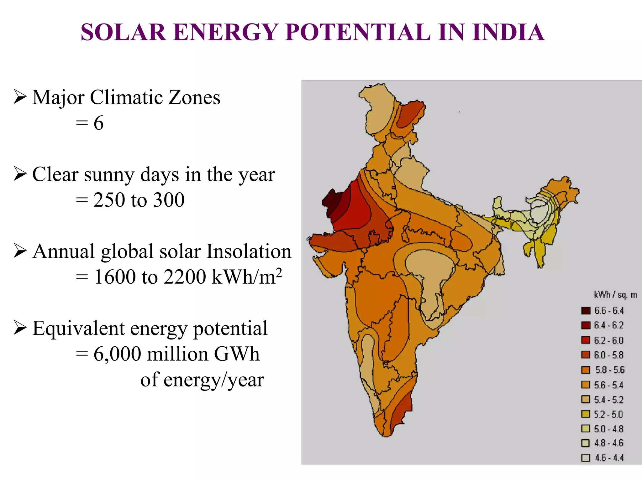 SOLAR ENERGY POTENTIAL IN INDIA
 Major Climatic Zones
= 6
 Clear sunny days in the year
= 250 to 300
 Annual global solar Insolation
= 1600 to 2200 kWh/m2
 Equivalent energy potential
= 6,000 million GWh
of energy/year
 