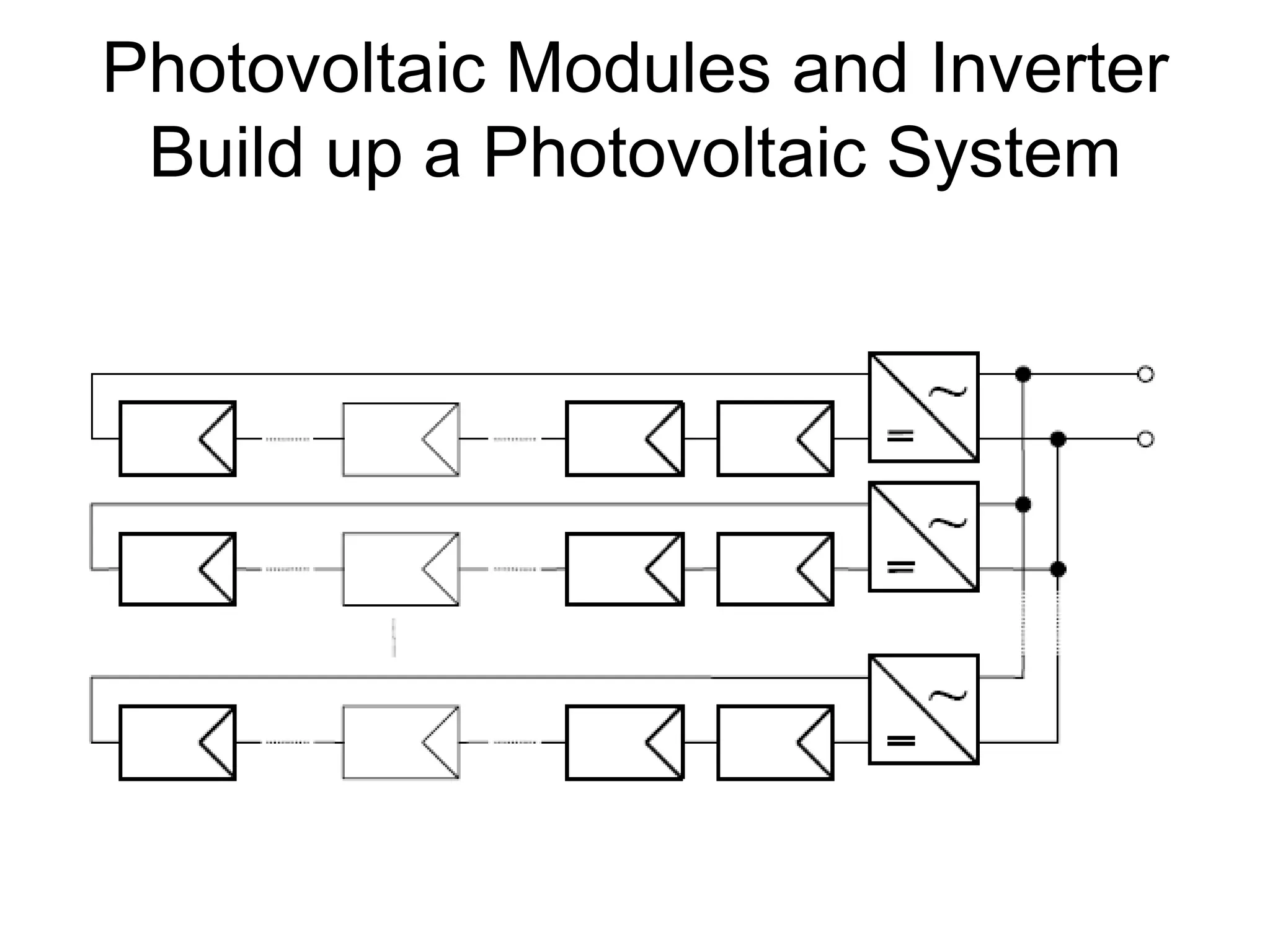 Photovoltaic Modules and Inverter
Build up a Photovoltaic System
 