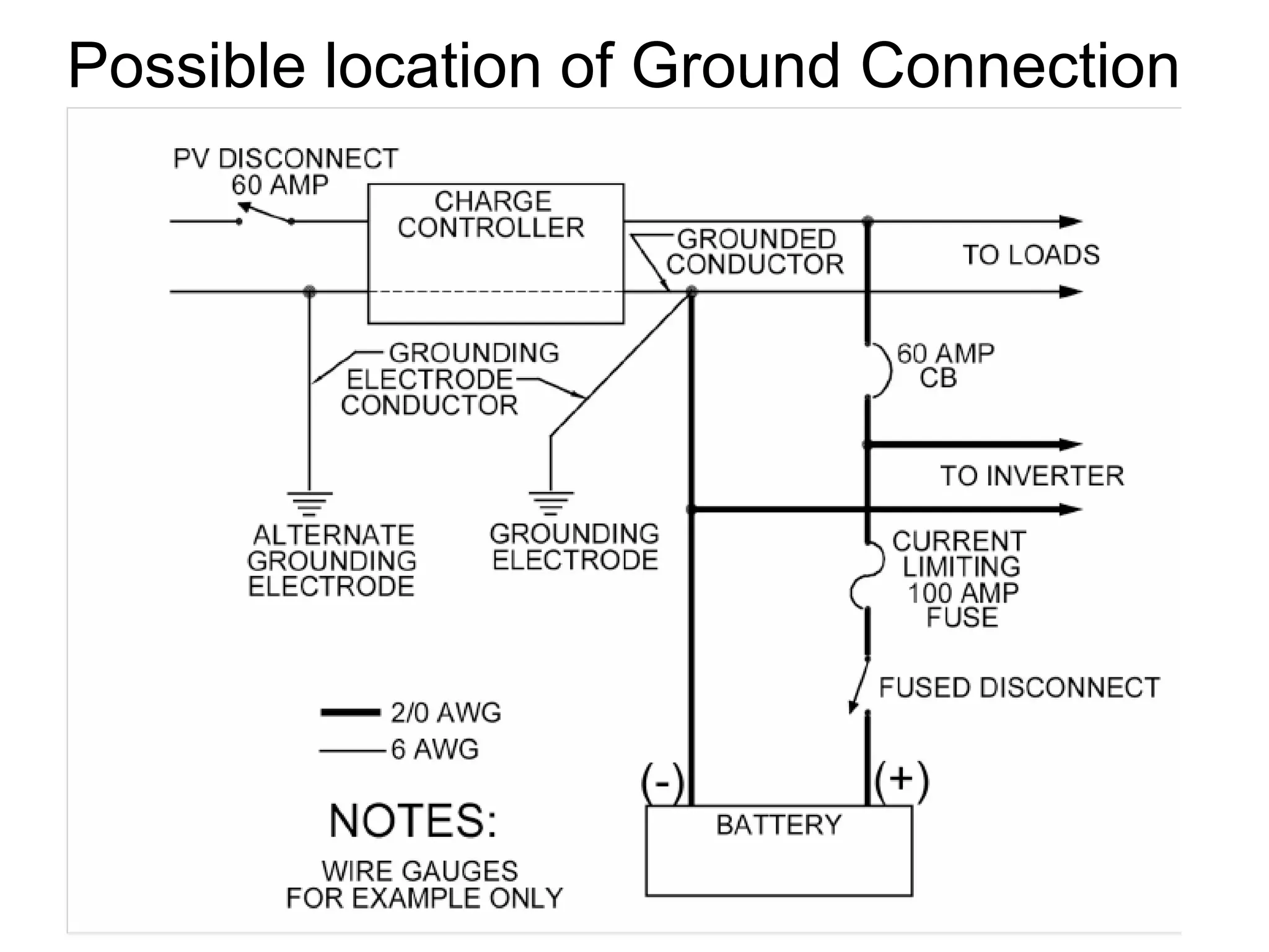 Possible location of Ground Connection
 