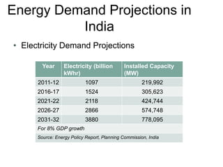 Energy Demand Projections in
India
• Electricity Demand Projections
Year Electricity (billion
kWhr)
Installed Capacity
(MW)
2011-12 1097 219,992
2016-17 1524 305,623
2021-22 2118 424,744
2026-27 2866 574,748
2031-32 3880 778,095
For 8% GDP growth
Source: Energy Policy Report, Planning Commission, India
 