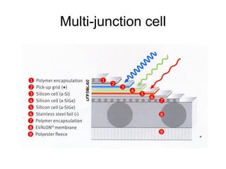 Multi-junction cell
 