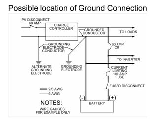 Possible location of Ground Connection
 