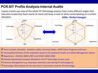 PCR-SIT Profile Analysis-Internal Audits
It gives a bird’s eye view of the whole PV Technology process from many different angles that
Executive Leadership Team wants to check and keep a track of while contemplating on a certain
idea/plan. GOAL –Perfect Hexagon
P-Policy includes: Biosafety , Radiation safety, Chemical Safety, LASER Safety Programs and more..
C-Training &Certification of the employees based on Occupational Health and Safety Management System
R-Regulations : (OHSAS) 18001:2007 and OHSAS 18002:2000
S-Standard Operating Procedure followed in the PV Technology process cycle.
I-Inventory Management e.g. Hazardous chemicals used during PV technology etc.
T-Technology: Risk Analysis for the new tools / instruments used for PV technology
 