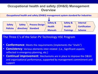 Occupational health and safety (OH&S) Management
Overview
Occupational health and safety (OH&S) management system standard for Industries
Safety
Policies
Safety
directives
Process Design
Standard
Safety &
Health
Manuals
Safety &
Health
Trainings
Internal
Certification
Scheme
The Three C’s of the Solar-PV Technology HSE Program
• Conformance: Meets the requirements (Implements the “shalls”)
• Consistency: Various elements inter-related (i.e., Significant aspects
reflected in emergency planning, etc.)
• Continual improvement: Mechanisms are in place to improve the O&SH
and organizational performance, supported by management commitment and
support
 