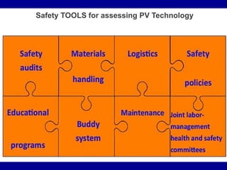 Safety TOOLS for assessing PV Technology
 