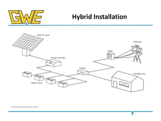 Hybrid Installation

 